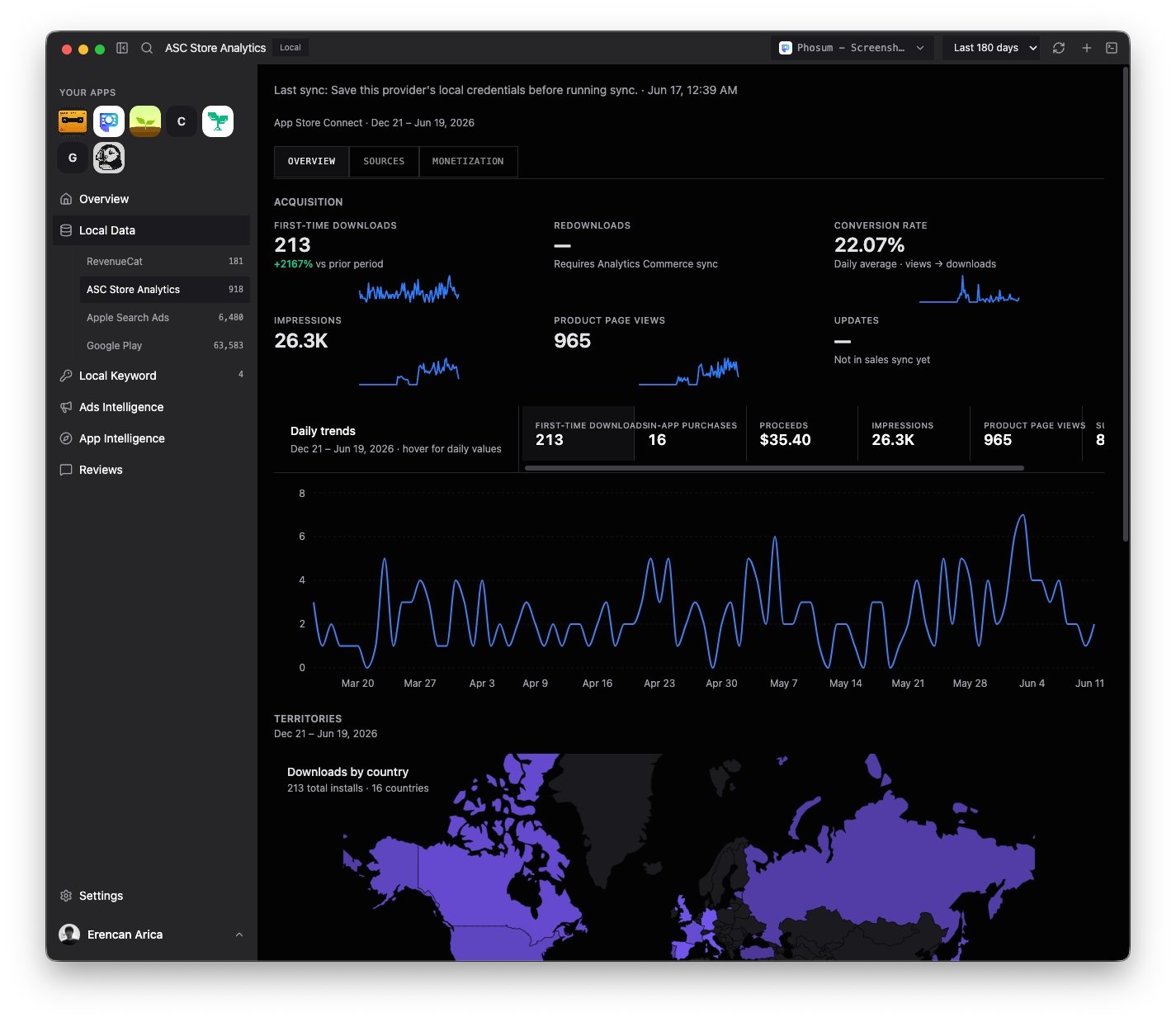 App Store Connect metrics — synced locally and queryable across any date range