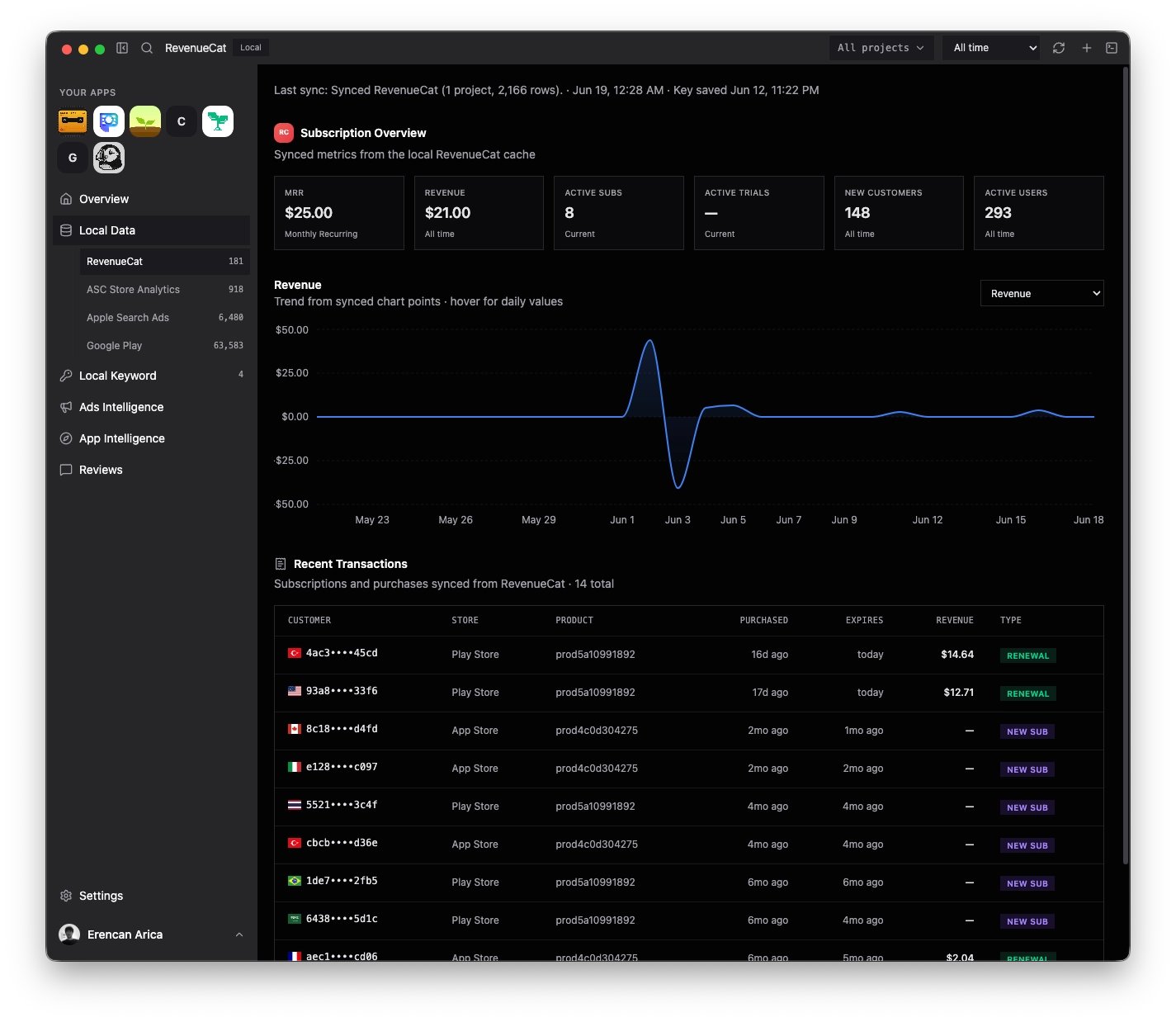 Revenue — MRR, churn, and trial conversion next to your other metrics
